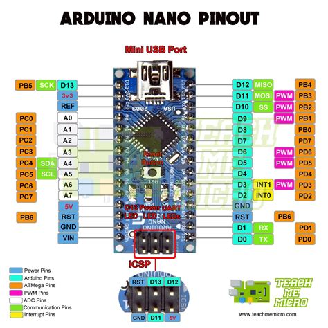 pinout for arduino nano